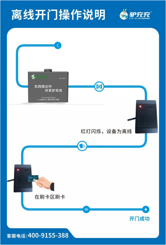 门禁设备 MB02 应急开门机制(图2) 图片2.png
